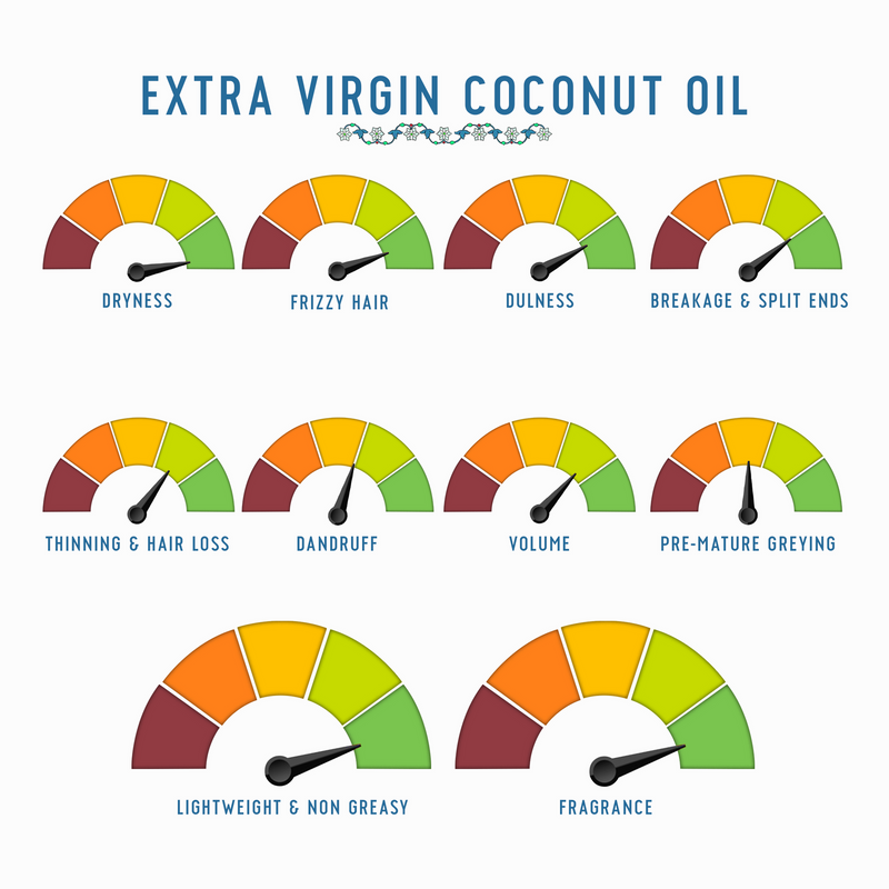 EXTRA VIRGIN COCONUT OIL | For Hair & Skin | COLD PRESSED | (100ml)