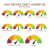 SWEET ALMOND OIL | COLD PRESSED | For Hair & Skin | (50ml)