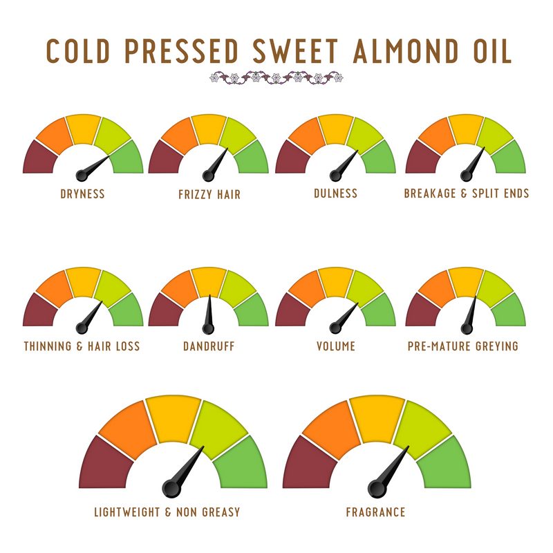 SWEET ALMOND OIL | COLD PRESSED | For Hair & Skin | (50ml)