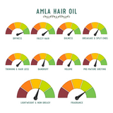 AMLA HAIR OIL | FOR LONG & STRONG HAIR | MINERAL OIL FREE | (100 ml)