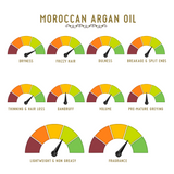 MOROCCAN ARGAN OIL | FOR HAIR & SKIN | (50 ml)